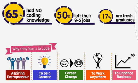 digital career changes